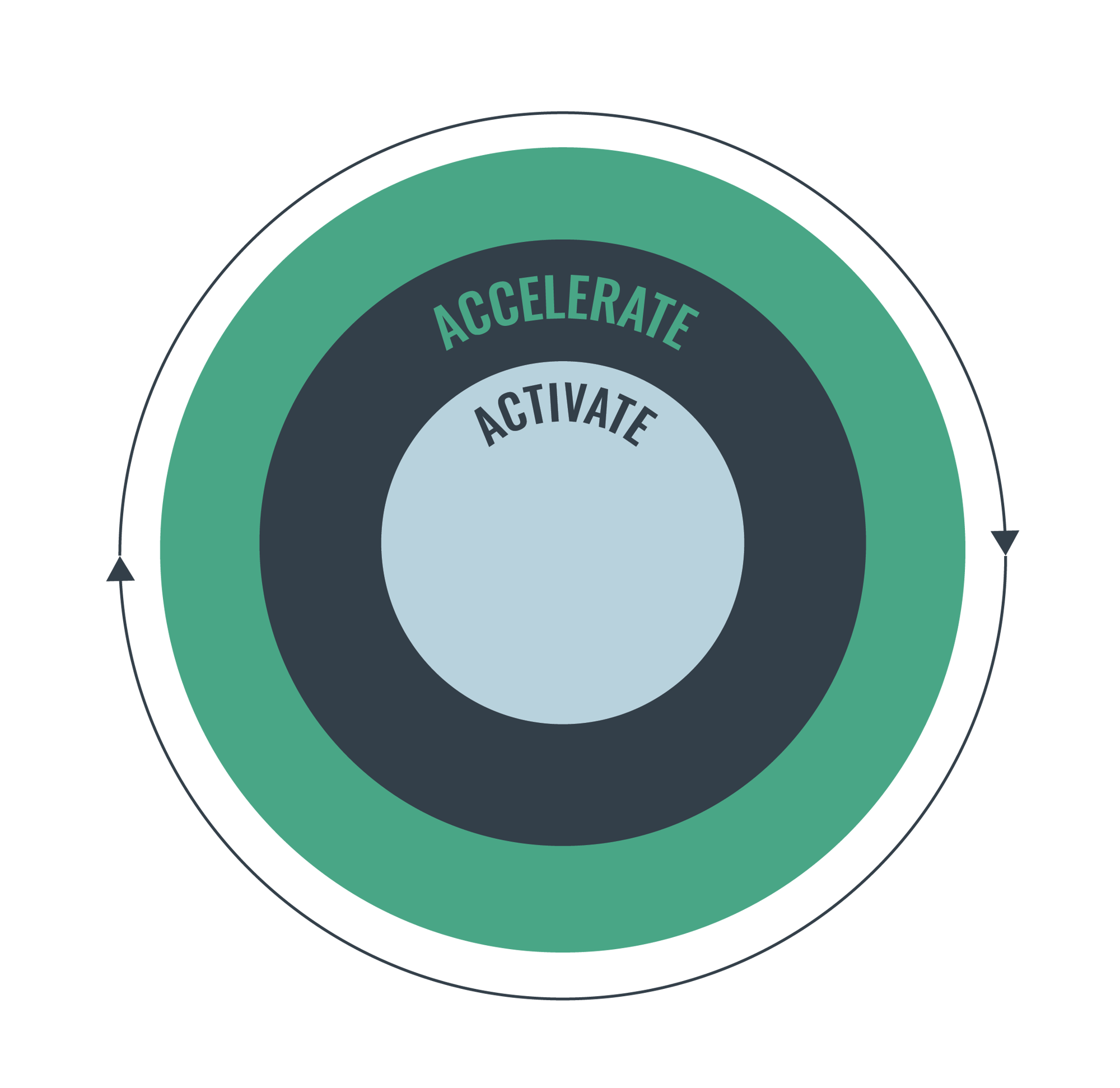 ACTIVATEACCELERATE_LTC ACTIVATEACCELERATE_LTC