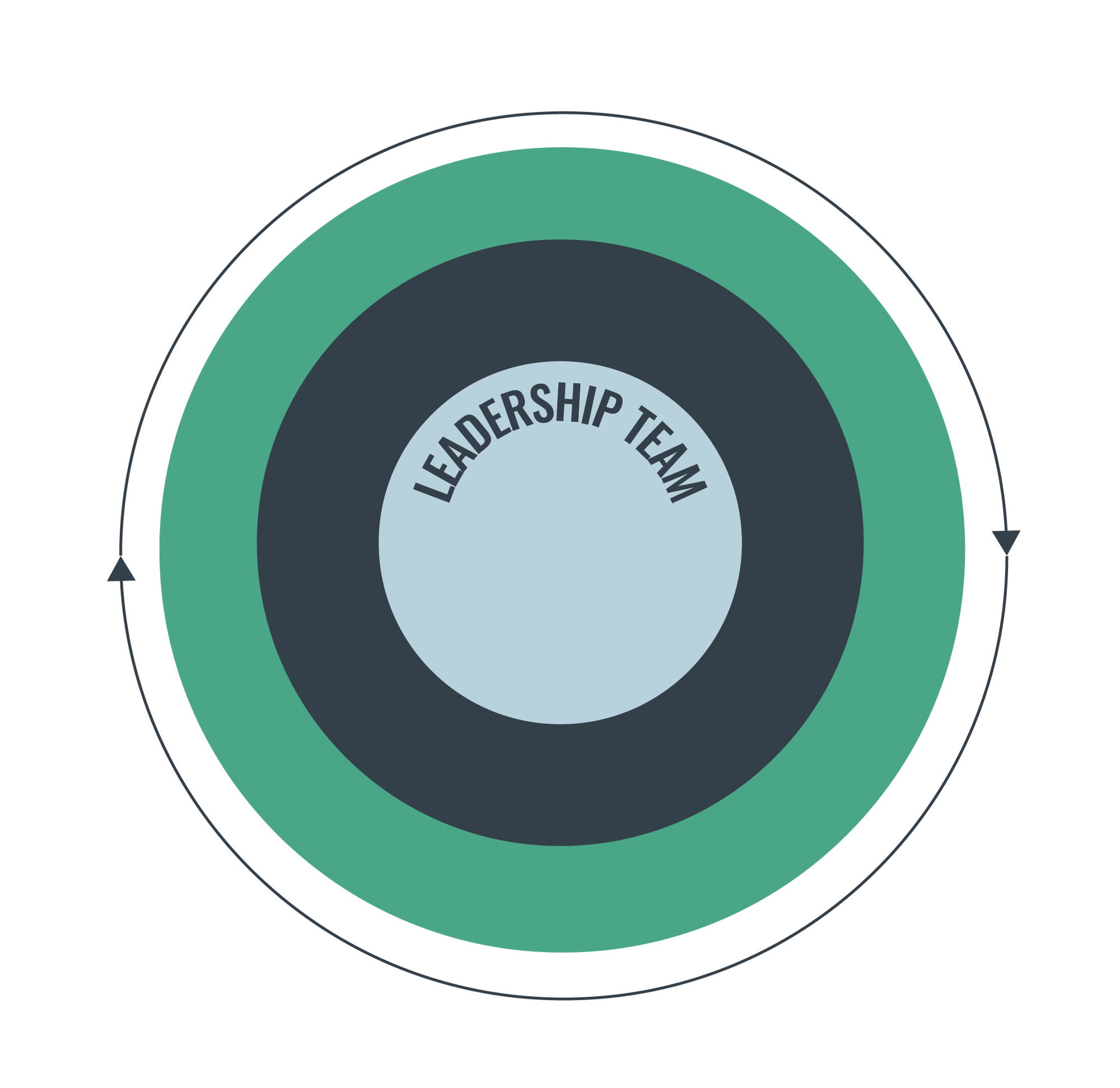 leadershipteam_TLTC-assets-chart-LT@4x leadershipteam_TLTC-assets-chart-LT@4x